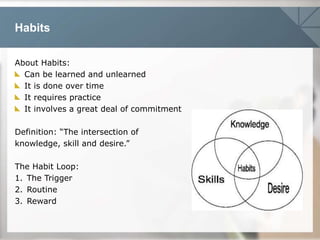Habits
About Habits:
Can be learned and unlearned
It is done over time
It requires practice
It involves a great deal of commitment
Definition: “The intersection of
knowledge, skill and desire.”
The Habit Loop:
1. The Trigger
2. Routine
3. Reward
 