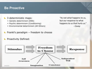 Be Proactive
3/4/2016
3 deterministic maps:
 Genetic determinism (DNA)
 Psychic determinism (Conditioning)
 Environmental determinism (All Others)
Frankl’s paradigm – freedom to choose
Proactivity Defined:
“Its not what happens to us,
but our response to what
happens to us that hurts us.”
- Covey
 