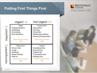 Putting First Things First
3/4/2016
 