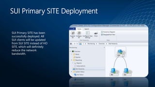 SUI Primary SITE Deployment
SUI Primary SITE has been
successfully deployed. All
SUI clients will be updated
from SUI SITE instead of HO
SITE, which will definitely
reduce the network
bandwidth.
 