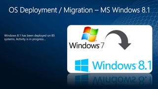 OS Deployment / Migration – MS Windows 8.1
Windows 8.1 has been deployed on 85
systems, Activity is in progress…
 