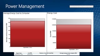 Power Management Power Saving Policy Enabled Systems
 