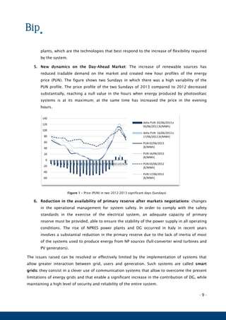 - 9 -
plants, which are the technologies that best respond to the increase of flexibility required
by the system.
5. New dynamics on the Day-Ahead Market: The increase of renewable sources has
reduced tradable demand on the market and created new hour profiles of the energy
price (PUN). The figure shows two Sundays in which there was a high variability of the
PUN profile. The price profile of the two Sundays of 2013 compared to 2012 decreased
substantially, reaching a null value in the hours when energy produced by photovoltaic
systems is at its maximum; at the same time has increased the price in the evening
hours.
Figure 1 – Price (PUN) in two 2012-2013 significant days (Sundays)
6. Reduction in the availability of primary reserve after markets negotiations: changes
in the operational management for system safety. In order to comply with the safety
standards in the exercise of the electrical system, an adequate capacity of primary
reserve must be provided, able to ensure the stability of the power supply in all operating
conditions. The rise of NPRES power plants and DG occurred in Italy in recent years
involves a substantial reduction in the primary reserve due to the lack of inertia of most
of the systems used to produce energy from NP sources (full-converter wind turbines and
PV generators).
The issues raised can be resolved or effectively limited by the implementation of systems that
allow greater interaction between grid, users and generation. Such systems are called smart
grids: they consist in a clever use of communication systems that allow to overcome the present
limitations of energy grids and that enable a significant increase in the contribution of DG, while
maintaining a high level of security and reliability of the entire system.
-60
-40
-20
0
20
40
60
80
100
120
140
1 2 3 4 5 6 7 8 9 101112131415161718192021222324
delta PUN 02/06/2013 e
03/06/2012 [€/MWh]
delta PUN 16/06/2013 e
17/06/2012 [€/MWh]
PUN 02/06/2013
[€/MWh]
PUN 16/06/2013
[€/MWh]
PUN 03/06/2012
[€/MWh]
PUN 17/06/2012
[€/MWh]
 