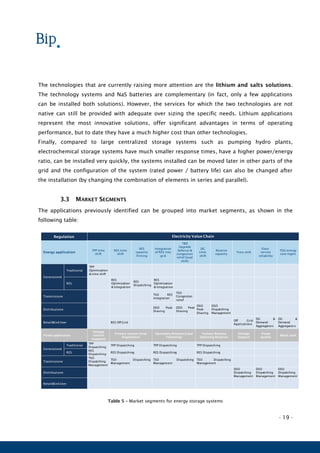 - 19 -
The technologies that are currently raising more attention are the lithium and salts solutions.
The technology systems and NaS batteries are complementary (in fact, only a few applications
can be installed both solutions). However, the services for which the two technologies are not
native can still be provided with adequate over sizing the specific needs. Lithium applications
represent the most innovative solutions, offer significant advantages in terms of operating
performance, but to date they have a much higher cost than other technologies.
Finally, compared to large centralized storage systems such as pumping hydro plants,
electrochemical storage systems have much smaller response times, have a higher power/energy
ratio, can be installed very quickly, the systems installed can be moved later in other parts of the
grid and the configuration of the system (rated power / battery life) can also be changed after
the installation (by changing the combination of elements in series and parallel).
3.3 MARKET SEGMENTS
The applications previously identified can be grouped into market segments, as shown in the
following table:
Table 5 – Market segments for energy storage systems
Regulation Electricity Value Chain
Energy application
TPP time
shift
RES time
shift
RES
capacity
firming
Integration
of RES into
grid
T&D
Upgrade
Deferral &
congestion
relief (load
shift)
DG
time
shift
Reserve
capacity
Time shift
Elect.
service
reliability
TOU energy
cost mgmt
Generazione
Traditional
TPP
Optimization
& time shift
RES
RES
Optimization
& Integration
RES
Dispatching
RES
Optimization
& Integration
Trasmissione
TSO RES
Integration
TSO
Congestion
relief
Distribuzione
DSO Peak
Shaving
DSO Peak
Shaving
DSO
Peak
Shaving
DSO
Dispatching
Management
Retail&End-User RES Off Grid
Off Grid
Applications
DG &
Demand
Aggregators
DG &
Demand
Aggregators
Power application
Voltage
control
(support)
Primary reserve (Area
Regulation)
Secondary Reserve (Load
Following)
Tertiary Reserve
(Spinning Reserve)
Voltage
Support
Power
quality
Black start
Generazione
Traditional
TPP
Dispatching
TPP Dispatching TPP Dispatching TPP Dispatching
RES
RES
Dispatching
RES Dispatching RES Dispatching RES Dispatching
Trasmissione
TSO
Dispatching
Management
TSO Dispatching
Management
TSO Dispatching
Management
TSO Dispatching
Management
Distribuzione
DSO
Dispatching
Management
DSO
Dispatching
Management
DSO
Dispatching
Management
Retail&End-User
 
