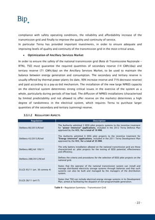 - 22 -
compliance with safety operating conditions, the reliability and affordability increase of the
transmission grid and finally to improve the quality and continuity of service.
In particular Terna has provided important investments, in order to ensure adequate and
improving levels of quality and continuity of the transmission grid in the most critical areas.
 Optimization of Ancillary Services Market
In order to ensure the safety of the national transmission grid (Rete di Trasmissione Nazionale –
RTN), TSO must guarantee the required quantities of secondary reserve (14 GWh/day) and
tertiary reserve (71 GWh/day) on the Ancillary Services Market, to be used to maintain the
balance between energy generation and consumption. The secondary and tertiary reserve is
usually offered by thermal power plants (to date, 90% increase reserve and 71% decrease reserve)
and paid according to a pay-as-bid mechanism. The installation of the new large NPRES capacity
on the electrical system determines strong critical issues in the exercise of the system as a
whole, particularly during periods of low load. The diffusion of NPRES installations (characterised
by limited predictability and not allowed to offer reserve on the markets) determines a high
degree of randomness in the electrical system, which requires Terna to purchase larger
quantities of the secondary and tertiary (spinning) reserve.
3.3.1.2 REGULATORY ASPECTS
Regulation Description
Delibera 66/2013/R/eel
The Authority admitted 2 EESS pilot projects systems to the incentive treatment
for "power intensive” applications, included in the 2012 Terna Defence Plan
approved by the MSE, for a total of 16 MW.
Delibera 43/2013/R/eel
The Authority admitted 6 EESS pilot projects to the incentive treatment for
"Energy intensive" applications, included in the 2011 Terna Development Plan
approved by the MSE, for a total of 35 MW.
Delibera ARG/elt 199/11
The only battery installation allowed on the national transmission grid are those
characterized as: pilot projects for the testing of EESS potential, effectiveness
and efficiency.
Delibera 288/2012/R/eel
Defines the criteria and procedures for the selection of EESS pilot projects on the
national grid.
D.LGS 93/11 (art. 36 comma 4)
States that the operator of the national transmission system can install and
manage distributed electricity storage systems through batteries and that such
systems can also be built and managed by the managers of the distribution
system.
D.LGS 28/11 (art17)
States that TSO can include electrical energy storage systems in its Development
Plan, aimed at facilitating the dispatch of non-programmable generation.
Table 6 – Regulation Summary - Transmission Grid
 