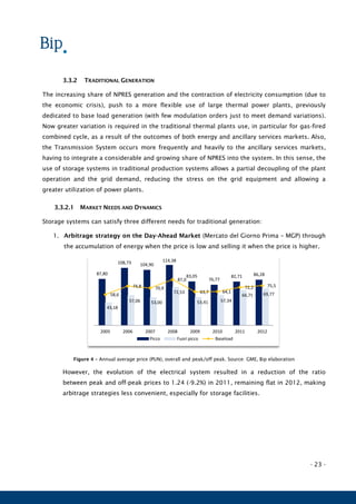 - 23 -
3.3.2 TRADITIONAL GENERATION
The increasing share of NPRES generation and the contraction of electricity consumption (due to
the economic crisis), push to a more flexible use of large thermal power plants, previously
dedicated to base load generation (with few modulation orders just to meet demand variations).
Now greater variation is required in the traditional thermal plants use, in particular for gas-fired
combined cycle, as a result of the outcomes of both energy and ancillary services markets. Also,
the Transmission System occurs more frequently and heavily to the ancillary services markets,
having to integrate a considerable and growing share of NPRES into the system. In this sense, the
use of storage systems in traditional production systems allows a partial decoupling of the plant
operation and the grid demand, reducing the stress on the grid equipment and allowing a
greater utilization of power plants.
3.3.2.1 MARKET NEEDS AND DYNAMICS
Storage systems can satisfy three different needs for traditional generation:
1. Arbitrage strategy on the Day-Ahead Market (Mercato del Giorno Prima – MGP) through
the accumulation of energy when the price is low and selling it when the price is higher.
Figure 4 – Annual average price (PUN), overall and peak/off peak. Source: GME, Bip elaboration
However, the evolution of the electrical system resulted in a reduction of the ratio
between peak and off-peak prices to 1.24 (-9.2%) in 2011, remaining flat in 2012, making
arbitrage strategies less convenient, especially for storage facilities.
87,80
108,73 104,90
114,38
83,05
76,77
82,71 86,28
43,18
57,06 53,00
72,53
53,41 57,34
66,71 69,7758,6
74,8 70,9
87,0
63,7 64,1
72,2 75,5
2005 2006 2007 2008 2009 2010 2011 2012
Picco Fuori picco Baseload
 