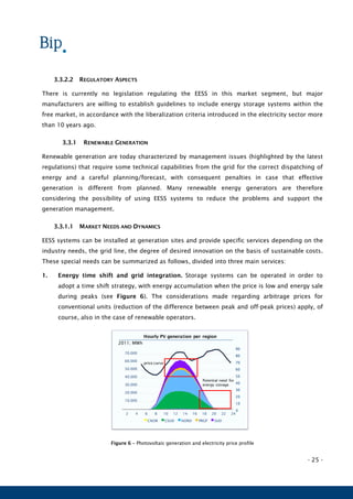 - 25 -
3.3.2.2 REGULATORY ASPECTS
There is currently no legislation regulating the EESS in this market segment, but major
manufacturers are willing to establish guidelines to include energy storage systems within the
free market, in accordance with the liberalization criteria introduced in the electricity sector more
than 10 years ago.
3.3.1 RENEWABLE GENERATION
Renewable generation are today characterized by management issues (highlighted by the latest
regulations) that require some technical capabilities from the grid for the correct dispatching of
energy and a careful planning/forecast, with consequent penalties in case that effective
generation is different from planned. Many renewable energy generators are therefore
considering the possibility of using EESS systems to reduce the problems and support the
generation management.
3.3.1.1 MARKET NEEDS AND DYNAMICS
EESS systems can be installed at generation sites and provide specific services depending on the
industry needs, the grid line, the degree of desired innovation on the basis of sustainable costs.
These special needs can be summarized as follows, divided into three main services:
1. Energy time shift and grid integration. Storage systems can be operated in order to
adopt a time shift strategy, with energy accumulation when the price is low and energy sale
during peaks (see Figure 6). The considerations made regarding arbitrage prices for
conventional units (reduction of the difference between peak and off-peak prices) apply, of
course, also in the case of renewable operators.
Figure 6 – Photovoltaic generation and electricity price profile
Hourly PV generation per region
2011; MWh
10.000
20.000
30.000
40.000
50.000
60.000
70.000
2 4 6 8 10 12 14 16 18 20 22 24
CNOR CSUD NORD PRGP SUD
Potential need for
energy storage
0
10
20
30
40
50
60
70
80
90
price curve
 