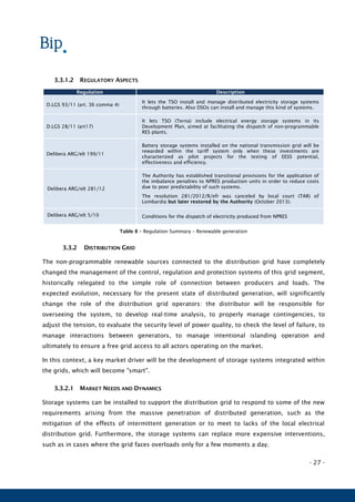 - 27 -
3.3.1.2 REGULATORY ASPECTS
Regulation Description
D.LGS 93/11 (art. 36 comma 4)
It lets the TSO install and manage distributed electricity storage systems
through batteries. Also DSOs can install and manage this kind of systems.
D.LGS 28/11 (art17)
It lets TSO (Terna) include electrical energy storage systems in its
Development Plan, aimed at facilitating the dispatch of non-programmable
RES plants.
Delibera ARG/elt 199/11
Battery storage systems installed on the national transmission grid will be
rewarded within the tariff system only when these investments are
characterized as pilot projects for the testing of EESS potential,
effectiveness and efficiency.
Delibera ARG/elt 281/12
The Authority has established transitional provisions for the application of
the imbalance penalties to NPRES production units in order to reduce costs
due to poor predictability of such systems.
The resolution 281/2012/R/efr was canceled by local court (TAR) of
Lombardia but later restored by the Authority (October 2013).
Delibera ARG/elt 5/10 Conditions for the dispatch of electricity produced from NPRES
Table 8 – Regulation Summary – Renewable generation
3.3.2 DISTRIBUTION GRID
The non-programmable renewable sources connected to the distribution grid have completely
changed the management of the control, regulation and protection systems of this grid segment,
historically relegated to the simple role of connection between producers and loads. The
expected evolution, necessary for the present state of distributed generation, will significantly
change the role of the distribution grid operators: the distributor will be responsible for
overseeing the system, to develop real-time analysis, to properly manage contingencies, to
adjust the tension, to evaluate the security level of power quality, to check the level of failure, to
manage interactions between generators, to manage intentional islanding operation and
ultimately to ensure a free grid access to all actors operating on the market.
In this context, a key market driver will be the development of storage systems integrated within
the grids, which will become "smart".
3.3.2.1 MARKET NEEDS AND DYNAMICS
Storage systems can be installed to support the distribution grid to respond to some of the new
requirements arising from the massive penetration of distributed generation, such as the
mitigation of the effects of intermittent generation or to meet to lacks of the local electrical
distribution grid. Furthermore, the storage systems can replace more expensive interventions,
such as in cases where the grid faces overloads only for a few moments a day.
 