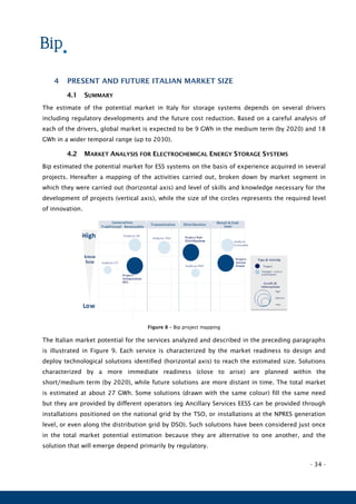 - 34 -
4 PRESENT AND FUTURE ITALIAN MARKET SIZE
4.1 SUMMARY
The estimate of the potential market in Italy for storage systems depends on several drivers
including regulatory developments and the future cost reduction. Based on a careful analysis of
each of the drivers, global market is expected to be 9 GWh in the medium term (by 2020) and 18
GWh in a wider temporal range (up to 2030).
4.2 MARKET ANALYSIS FOR ELECTROCHEMICAL ENERGY STORAGE SYSTEMS
Bip estimated the potential market for ESS systems on the basis of experience acquired in several
projects. Hereafter a mapping of the activities carried out, broken down by market segment in
which they were carried out (horizontal axis) and level of skills and knowledge necessary for the
development of projects (vertical axis), while the size of the circles represents the required level
of innovation.
Figure 8 – Bip project mapping
The Italian market potential for the services analyzed and described in the preceding paragraphs
is illustrated in Figure 9. Each service is characterized by the market readiness to design and
deploy technological solutions identified (horizontal axis) to reach the estimated size. Solutions
characterized by a more immediate readiness (close to arise) are planned within the
short/medium term (by 2020), while future solutions are more distant in time. The total market
is estimated at about 27 GWh. Some solutions (drawn with the same colour) fill the same need
but they are provided by different operators (eg Ancillary Services EESS can be provided through
installations positioned on the national grid by the TSO, or installations at the NPRES generation
level, or even along the distribution grid by DSO). Such solutions have been considered just once
in the total market potential estimation because they are alternative to one another, and the
solution that will emerge depend primarily by regulatory.
 