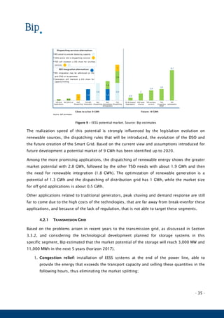 - 35 -
Figure 9 – EESS potential market. Source: Bip estimates
The realization speed of this potential is strongly influenced by the legislation evolution on
renewable sources, the dispatching rules that will be introduced, the evolution of the DSO and
the future creation of the Smart Grid. Based on the current view and assumptions introduced for
future development a potential market of 9 GWh has been identified up to 2020.
Among the more promising applications, the dispatching of renewable energy shows the greater
market potential with 2.8 GWh, followed by the other TSO needs with about 1.9 GWh and then
the need for renewable integration (1.8 GWh). The optimization of renewable generation is a
potential of 1.3 GWh and the dispatching of distribution grid has 1 GWh, while the market size
for off grid applications is about 0,5 GWh.
Other applications related to traditional generators, peak shaving and demand response are still
far to come due to the high costs of the technologies, that are far away from break-evenfor these
applications, and because of the lack of regulation, that is not able to target these segments.
4.2.1 TRANSMISSION GRID
Based on the problems arisen in recent years to the transmission grid, as discussed in Section
3.3.2, and considering the technological development planned for storage systems in this
specific segment, Bip estimated that the market potential of the storage will reach 3,000 MW and
11,000 MWh in the next 5 years (horizon 2017).
1. Congestion relief: installation of EESS systems at the end of the power line, able to
provide the energy that exceeds the transport capacity and selling these quantities in the
following hours, thus eliminating the market splitting;
1,8 1,8
2,8 2,8
0,2 0,3
1,3
1,9
1
1
Off Grid
Applications
RES Off Grid DSO
Dispatching
TSO RES
Integration
RES
Dispatching
RES
Optimization
& Integration
TSO
Dispatching
Source: BIP estimates
Dispatching services alternatives
• RES asked to provide balancing capacity
• DSOs active role in dispatching services
• TSO will maintain a ESS share for ancillary
services
RES integration alternatives
• RES integration may be addressed on the
grid (TSO) or by generator
• Generators will maintain a ESS share for
capacity firming
Close to arise: 9 GWh Future: 18 GWh
0,8
2
2,9
3,3
8,7
DG & Demand
Aggregators
DSO peak
shaving
TPP ancillary
services
TSO
Congestion
Relief
TPP
optimization
 