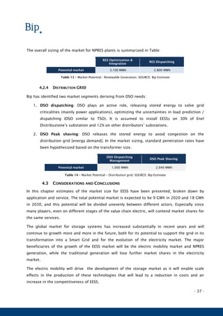 - 37 -
The overall sizing of the market for NPRES plants is summarized in Table:
RES Optimization &
Integration
RES Dispatching
Potential market 3.100 MWh 2.800 MWh
Table 13 – Market Potential - Renewable Generation. SOURCE: Bip Estimate
4.2.4 DISTRIBUTION GRID
Bip has identified two market segments deriving from DSO needs:
1. DSO dispatching: DSO plays an active role, releasing stored energy to solve grid
criticalities (mainly power applications), optimizing the uncertainties in load prediction /
dispatching (DSO similar to TSO). It is assumed to install EESSs on 30% of Enel
Distribuzione’s substation and 12% on other distributors’ substations.
2. DSO Peak shaving: DSO releases the stored energy to avoid congestion on the
distribution grid [energy demand]. In the market sizing, standard penetration rates have
been hypothesized based on the transformer size.
DSO Dispatching
Management
DSO Peak Shaving
Potential market 1.000 MWh 2.040 MWh
Table 14 – Market Potential – Distribution grid. SOURCE: Bip Estimate
4.3 CONSIDERATIONS AND CONCLUSIONS
In this chapter estimates of the market size for EESS have been presented, broken down by
application and service. The total potential market is expected to be 9 GWh in 2020 and 18 GWh
in 2030, and this potential will be divided unevenly between different actors. Especially since
many players, even on different stages of the value chain electric, will contend market shares for
the same services.
The global market for storage systems has increased substantially in recent years and will
continue to growth more and more in the future, both for its potential to support the grid in its
transformation into a Smart Grid and for the evolution of the electricity market. The major
beneficiaries of the growth of the EESS market will be the electric mobility market and NPRES
generation, while the traditional generation will lose further market shares in the electricity
market.
The electric mobility will drive the development of the storage market as it will enable scale
effects in the production of these technologies that will lead to a reduction in costs and an
increase in the competitiveness of EESS.
 