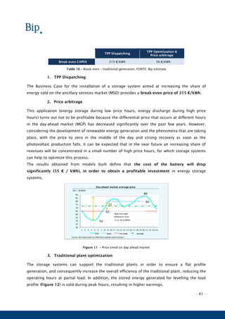 - 41 -
TPP Dispatching
TPP Optimization &
Price arbitrage
Break even CAPEX 215 €/kWh 56 €/kWh
Table 16 – Break even – traditional generation. FONTE: Bip estimate
1. TPP Dispatching
The Business Case for the installation of a storage system aimed at increasing the share of
energy sold on the ancillary services market (MSD) provides a break-even price of 215 €/kWh.
2. Price arbitrage
This application (energy storage during low price hours, energy discharge during high price
hours) turns out not to be profitable because the differential price that occurs at different hours
in the day-ahead market (MGP) has decreased significantly over the past few years. However,
considering the development of renewable energy generation and the phenomena that are taking
place, with the price to zero in the middle of the day and strong recovery as soon as the
photovoltaic production falls, it can be expected that in the near future an increasing share of
revenues will be concentrated in a small number of high price hours, for which storage systems
can help to optimize this process.
The results obtained from models built define that the cost of the battery will drop
significantly (55 € / kWh), in order to obtain a profitable investment in energy storage
systems.
Figure 11 – Price trend on day ahead market
3. Traditional plant optimization
The storage systems can support the traditional plants in order to ensure a flat profile
generation, and consequently increase the overall efficiency of the traditional plant, reducing the
operating hours at partial load. In addition, the stored energy generated for levelling the load
profile (Figure 12) is sold during peak hours, resulting in higher earnings.
40
45
50
55
60
65
70
75
80
85
90
1 2 3 4 5 6 7 8 9 10 11 12 13 14 15 16 17 18 19 20 21 22 23 24
PUN peak not peak average
Day ahead market average price
2011; €/MWh
Peak/not peak
difference from
15 to 38 €/MWh
Source: BIP elaboration on GME data (market administrator)
65
80
72
88
50
 