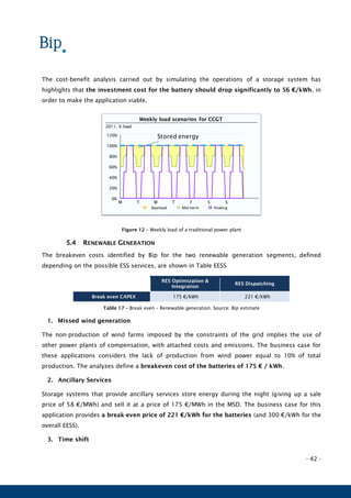 - 42 -
The cost-benefit analysis carried out by simulating the operations of a storage system has
highlights that the investment cost for the battery should drop significantly to 56 €/kWh, in
order to make the application viable.
Figure 12 – Weekly load of a traditional power plant
5.4 RENEWABLE GENERATION
The breakeven costs identified by Bip for the two renewable generation segments, defined
depending on the possible ESS services, are shown in Table EESS
RES Optimization &
Integration
RES Dispatching
Break even CAPEX 175 €/kWh 221 €/kWh
Table 17 – Break even – Renewable generation. Source: Bip estimate
1. Missed wind generation
The non-production of wind farms imposed by the constraints of the grid implies the use of
other power plants of compensation, with attached costs and emissions. The business case for
these applications considers the lack of production from wind power equal to 10% of total
production. The analyzes define a breakeven cost of the batteries of 175 € / kWh.
2. Ancillary Services
Storage systems that provide ancillary services store energy during the night (giving up a sale
price of 58 €/MWh) and sell it at a price of 175 €/MWh in the MSD. The business case for this
application provides a break-even price of 221 €/kWh for the batteries (and 300 €/kWh for the
overall EESS).
3. Time shift
Baseload Mid merit Peaking
Weekly load scenarios for CCGT
2011; % load
0%
20%
40%
60%
80%
100%
120%
M T W T F S S
Stored energy
 