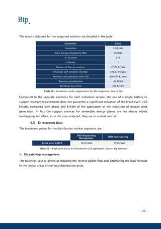 - 45 -
The results obtained for the proposed solution are detailed in the table:
Economics Value
Generation 5,98 GWh
Total Energy provided by EESS 36 MWh
N° of cycles 577
Lifetime 7
Recovered Energy revenues 2.573 €/year
Revenues with penalties (no ESS): 395.534 €/year
Revenues with penalties (with ESS) 400.874 €/anno
Revenues actualization 45.788 €
ESS Break Even Price 229 €/kWh
Table 19 – Simulation results. Applications for RES integration. Source: Bip
Compared to the separate solutions for each individual service, the use of a single battery to
support multiple requirements does not guarantee a significant reduction of the break-even: 229
€/kWh, compared with about 200 €/kWh of the application of the reduction of missed wind
generation. In fact the support services for renewable energy plants are not always widely
overlapping and often, as in the case analyzed, they are in mutual contrast.
5.5 DITRIBUTION GRID
The breakeven prices for the distribution market segments are:
DSO Dispatching
Management
DSO Peak Shaving
Break even CAPEX 384 €/kWh 259 €/kWh
Table 20 – Break even prices for Distribution Grid application. Source: Bip estimate
1. Dispatching management
The business case is aimed at reducing the reverse power flow and optimizing the load forecast
in the critical areas of the local distribution grids.
 
