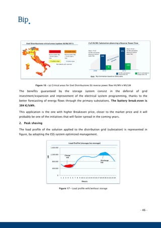 - 46 -
Figure 16 – (a) Critical areas for Enel Distribuzione (b) reverse power flow HV/MV e MV/LW
The benefits guaranteed by the storage system consist in the deferral of grid
investment/expansion and improvement of the electrical system programming, thanks to the
better forecasting of energy flows through the primary substations. The battery break-even is
384 €/kWh.
This application is the one with higher Breakeven price, closer to the market price and it will
probably be one of the initiatives that will faster spread in the coming years.
2. Peak shaving
The load profile of the solution applied to the distribution grid (substation) is represented in
figure, by adopting the ESS system optimized management.
Figure 17 – Load profile with/without storage
61 orange areas
18 white areas
Reverse power flow
> 1% of a year’s
time
14 critical areas
Reverse power flow
> 5% of a year’s
time
Not violated grid constrain
15 yellow areas
Enel Distribuzione critical areas (update 30/06/2011)
Note: 1
Bip Estimation based on DSOs data
2010 20162008
HV/MV substation in
critical areas [#]
MV/LV substation in
orange areas [#]
# of HV/MV Substation observing a Reverse Power Flow
About 17% of
HV/MV substations
observe a reverse
power flow
About 25% of
HV/MV substations
observe a reverse
power flow1
258
374
76
110
0
400.000
800.000
1.200.000
1.600.000
1 2 3 4 5 6 7 8 9 10 11 12 13 14 15 16 17 18 19 20 21 22 23 24
Charge
ESS
Discharge
ESS
Load Profile [storage/no storage]
Hours
kW
 