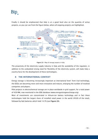 - 55 -
Finally it should be emphasized that Italy is at a good level also on the quantity of active
projects, as you can see from the figure below, where all ongoing projects are highlighted.
Figure 23 – Map of storage projects in Italy
The proactivity of the electricity supply industry in Italy and the availability of the regulator, in
addition to the undoubted strong need for flexibility of the electricity system, will make Italy a
country force for the development of these technologies.
8 THE INTERNATIONAL CONTEXT
Energy storage is becoming increasingly important at international level: from trial technology,
the EESSs are becoming more and more innovative and mature, enlarging the number of involved
companies and players.
Pilot projects in electrochemical storage are in place worldwide in grid support, for a total power
of 428 MW, now monitored in the DOE database (www.energystorageexchange.org).
Most of investments are concentrated in lithium-ion battery technology and in fact these
technologies hold the largest share of installed rated power in the world (49.6% of the total),
followed by NaS batteries which hold 14.7% (see Figure 24).
1 MVA / 1 MWh, progetto Grid4you, Forlì
(Litio, fornitore: da Loccioni – Samsung SDI)
0,7 MVA / 0,5 MWh, progetto
pilota Smart Grid, Isernia (Litio,
fornitore: Siemens)
2 MW / 1 MWh,
progetto POI Energia,
Campi Salentina (Litio,
fornitore: Saet - Saft)
2 MW / 2 MWh,
progetto POI Energia,
Chiaravalle (Litio, fornitore: Nec)
2 MW / 1 MWh,
progetto POI Energia,
Dirillo (Litio, fornitore: ABB)
Progetto Smart Grid
•100 kW/17,6 kWh (Litio, fornitore: Toshiba)
•160 kW/45 kWh (Litio, fornitore: Nec)
•100 kW/45 kWh (Litio, fornitore Nec)
1 MVA / 0,5
MWh, progetto
Ventotene
8 MW per Piano di Difesa 2012,
Caltanissetta (power intensive)
8 MW per Piano di Difesa
2012, Ottana (power intensive)
Progetti da PdS 2011 (NaS, fornitore: NGK)
•12 MW/ 80 MWh su Campobasso – Celle
San Vito
•23 MW/152 MWh su Benevento- Bisaccia
230 kWh su impianto FV da
180 kWp (Zebra, fornitore: Fiamm)
Stato di avanzamento
Autorizzati / in
realizzazione
Operativo
 