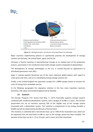 - 56 -
Figure 24 – Worldwide projects. Distribution of the Rated Power for technology
Major countries implementing policies to significantly promote the development of storage
systems are Germany, the United States, Japan and the UK.
Germany is heavily investing in electrochemical storage as an integral part of the production
process, particularly in the residential sector (with storage systems integrated to photovoltaic).
The development of storage technologies in the U.S. is instead focused on applications to
distributed generation units (DG).
Japan is moving towards becoming one of the most important global players with regard to
smart grids and cities, and so it is developing energy storage systems too.
Finally, in the United Kingdom has approved a project for a 6MW storage system to increase the
share of energy from renewable sources.
In the following paragraphs the regulatory schemes in the four more important countries
(Germany, USA, Japan and United Kingdom) will be detailed.
8.1 GERMANY
The German "Program 275" (active from May 1st
, 2013) financially supports storage systems
combined with residential photovoltaic systems, with a budget of 50 M€ in 2 years. The German
government has set an incentive covering 30% of the eligible cost of the storage system
associated with a photovoltaic system. The incentive is proportional to the energy storable in
€/kWh and will be dispensed by the Ministry of Environment.
The incentive is combined with a low-interest loan, up to 100% of the investment cost, which can
be requested from the local bank to KfW as soon as the storage system has been installed. The
duration of the loan can be 5, 10 or 20 years and it covers all of the investment.
16,6%
1,8%
1,3%
6,3%
14,7%
5,8%1,6%
49,6%
2,2%
Advanced Lead Acid Battery Vanadium Redox Flow Battery
Valve Regulated Lead Acid Battery (VRLA) Nickel Cadmium Battery
Sodium Sulfur Battery (NaS) Zinc Chlorine Redox Flow Battery
UltraBattery Lithium Ion Battery
Altro
 