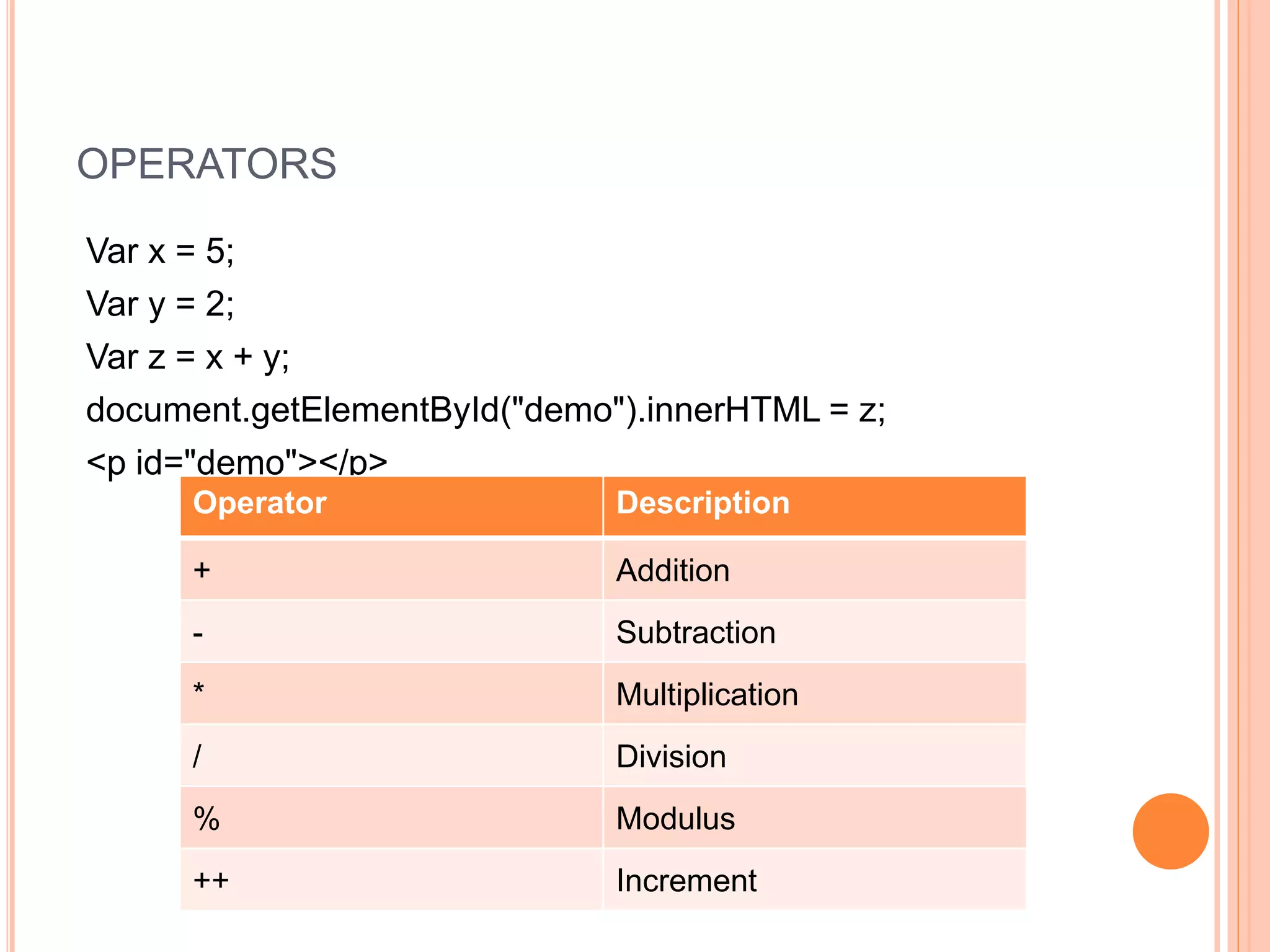 OPERATORS
Var x = 5;
Var y = 2;
Var z = x + y;
document.getElementById("demo").innerHTML = z;
<p id="demo"></p>
Operator Description
+ Addition
- Subtraction
* Multiplication
/ Division
% Modulus
++ Increment
 
