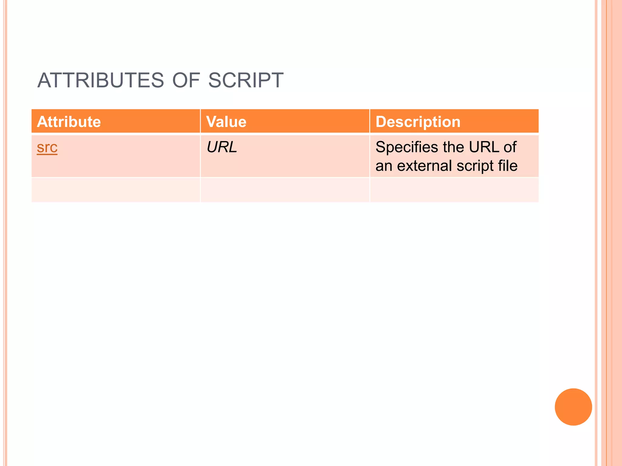 ATTRIBUTES OF SCRIPT
Attribute Value Description
src URL Specifies the URL of
an external script file
 