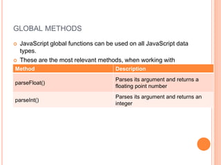GLOBAL METHODS
 JavaScript global functions can be used on all JavaScript data
types.
 These are the most relevant methods, when working with
numbers:Method Description
parseFloat()
Parses its argument and returns a
floating point number
parseInt()
Parses its argument and returns an
integer
 