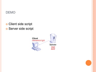 DEMO
 Client side script
 Server side script
 