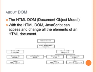 ABOUT DOM
 The HTML DOM (Document Object Model)
 With the HTML DOM, JavaScript can
access and change all the elements of an
HTML document.
 
