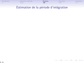 Introduction Matériel et méthode Résultats Discussion Conclusion
Estimation de la période d’intégration
8/ 14
 