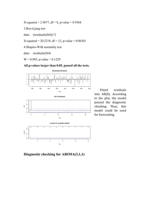 X-squared = 2.9677, df = 8, p-value = 0.9364
3.Box-Ljung test
data: (residuals(fit4))^2
X-squared = 20.2218, df = 12, p-value = 0.06301
4.Shapiro-Wilk normality test
data: residuals(fit4)
W = 0.985, p-value = 0.1229
All p-values larger than 0.05, passed all the tests.
Diagnostic checking for ARIMA(3,1,1)
Fitted	
   residuals	
  
into	
   AR(0).	
   According	
  
to	
   the	
   plot,	
   the	
   model	
  
passed	
   the	
   diagnostic	
  
checking.	
   Thus,	
   this	
  
model	
   could	
   be	
   used	
  
for	
  forecasting.	
  
 