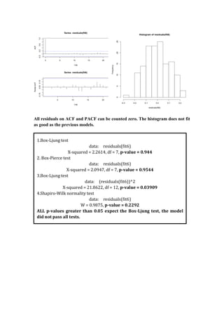All residuals on ACF and PACF can be counted zero. The histogram does not fit
as good as the previous models.
1.Box-­‐Ljung	
  test	
  
data:	
   	
   residuals(fit6)	
  
X-­‐squared	
  =	
  2.2614,	
  df	
  =	
  7,	
  p-­‐value	
  =	
  0.944	
  
2.	
  Box-­‐Pierce	
  test	
  
data:	
   	
   residuals(fit6)	
  
X-­‐squared	
  =	
  2.0947,	
  df	
  =	
  7,	
  p-­‐value	
  =	
  0.9544	
  
3.Box-­‐Ljung	
  test	
  
data:	
   	
   (residuals(fit6))^2	
  
X-­‐squared	
  =	
  21.8622,	
  df	
  =	
  12,	
  p-­‐value	
  =	
  0.03909	
  
4.Shapiro-­‐Wilk	
  normality	
  test	
  
data:	
   	
   residuals(fit6)	
  
W	
  =	
  0.9875,	
  p-­‐value	
  =	
  0.2292	
  
ALL	
  p-­‐values	
   greater	
  than	
   0.05	
   expect	
  the	
  Box-­‐Ljung	
  test,	
  the	
   model	
  
did	
  not	
  pass	
  all	
  tests.	
  
 