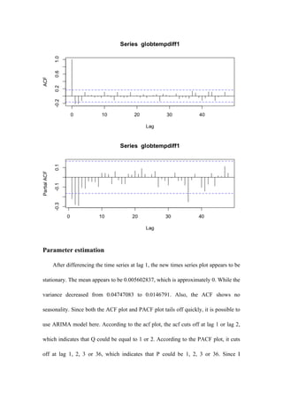 Parameter estimation
After differencing the time series at lag 1, the new times series plot appears to be
stationary. The mean appears to be 0.005602837, which is approximately 0. While the
variance decreased from 0.04747083 to 0.0146791. Also, the ACF shows no
seasonality. Since both the ACF plot and PACF plot tails off quickly, it is possible to
use ARIMA model here. According to the acf plot, the acf cuts off at lag 1 or lag 2,
which indicates that Q could be equal to 1 or 2. According to the PACF plot, it cuts
off at lag 1, 2, 3 or 36, which indicates that P could be 1, 2, 3 or 36. Since I
 