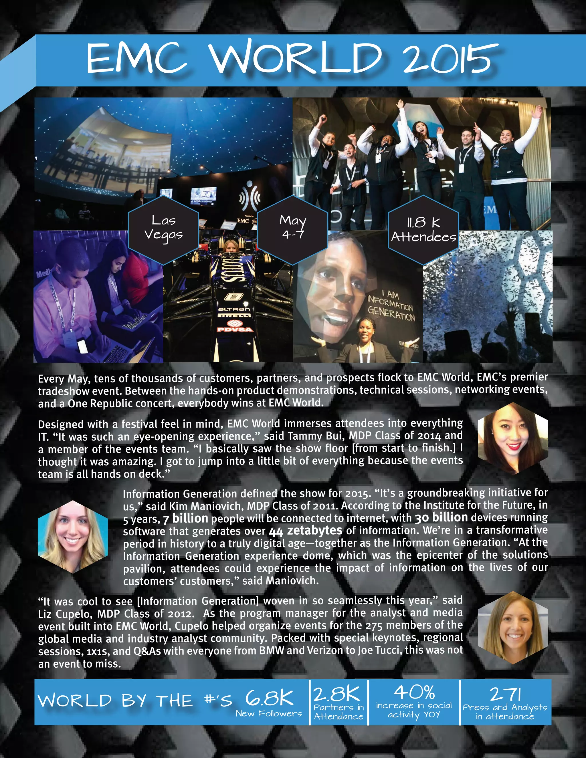 Every May, tens of thousands of customers, partners, and prospects flock to EMC World, EMC’s premier
tradeshow event. Between the hands-on product demonstrations, technical sessions, networking events,
and a One Republic concert, everybody wins at EMC World.  
EMC WORLD 2015
40%increase in social
activity YOY
WORLD BY THE #’S 271Press and Analysts
in attendance
6.8K
New Followers
Las
Vegas
May
4-7
11.8 K
Attendees
Partners in
Attendance
2.8K
Designed with a festival feel in mind, EMC World immerses attendees into everything
IT. “It was such an eye-opening experience,” said Tammy Bui, MDP Class of 2014 and
a member of the events team. “I basically saw the show floor [from start to finish.] I
thought it was amazing. I got to jump into a little bit of everything because the events
team is all hands on deck.”
Information Generation defined the show for 2015. “It’s a groundbreaking initiative for
us,” said Kim Maniovich, MDP Class of 2011. According to the Institute for the Future, in
5 years, 7 billion people will be connected to internet, with 30 billion devices running
software that generates over 44 zetabytes of information. We’re in a transformative
period in history to a truly digital age—together as the Information Generation. “At the
Information Generation experience dome, which was the epicenter of the solutions
pavilion, attendees could experience the impact of information on the lives of our
customers’ customers,” said Maniovich.
“It was cool to see [Information Generation] woven in so seamlessly this year,” said
Liz Cupelo, MDP Class of 2012. As the program manager for the analyst and media
event built into EMC World, Cupelo helped organize events for the 275 members of the
global media and industry analyst community. Packed with special keynotes, regional
sessions, 1x1s, and Q&As with everyone from BMW and Verizon to Joe Tucci, this was not
an event to miss.
 