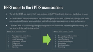 HRES maps to the 7 PTES main sections
PTES - Main Section Outline
1. Pre-engagement Interactions
2. Intelligence Gathering
3. Threat Modeling
4. Vulnerability Analysis
5. Exploitation
6. Post Exploitation
7. Reporting
HRES - Main Section Outline
1. Pre-engagement Interactions
2. Intelligence Gathering
3. Threat Modeling
4. Vulnerability Analysis
5. Exploitation
6. Post Exploitation
7. Reporting
● We felt the HRES can map to the 7 main sections of the PTES and yet it deserves a stand alone process.
● Not all hardware security assessments are considered penetration tests. However the findings from these
assessment could enable your penetration testing team during an engagement to gain further access.
● The PTES does an outstanding job in providing us with the framework we need to perform testing. We
just need to define each testing section.
 