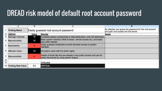 DREAD risk model of default root account password
 