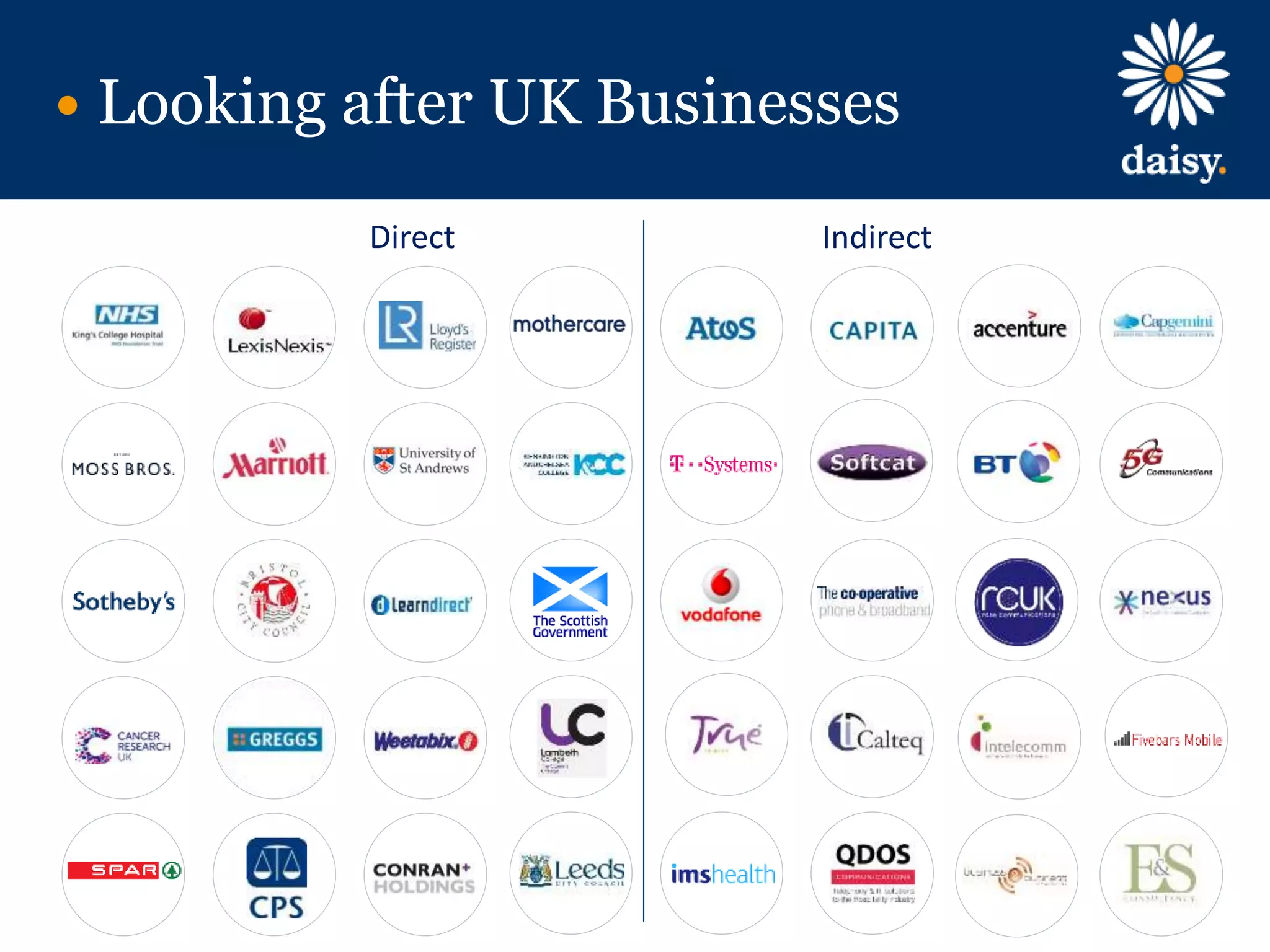 we are daisy
Looking after UK Businesses
Direct Indirect
 