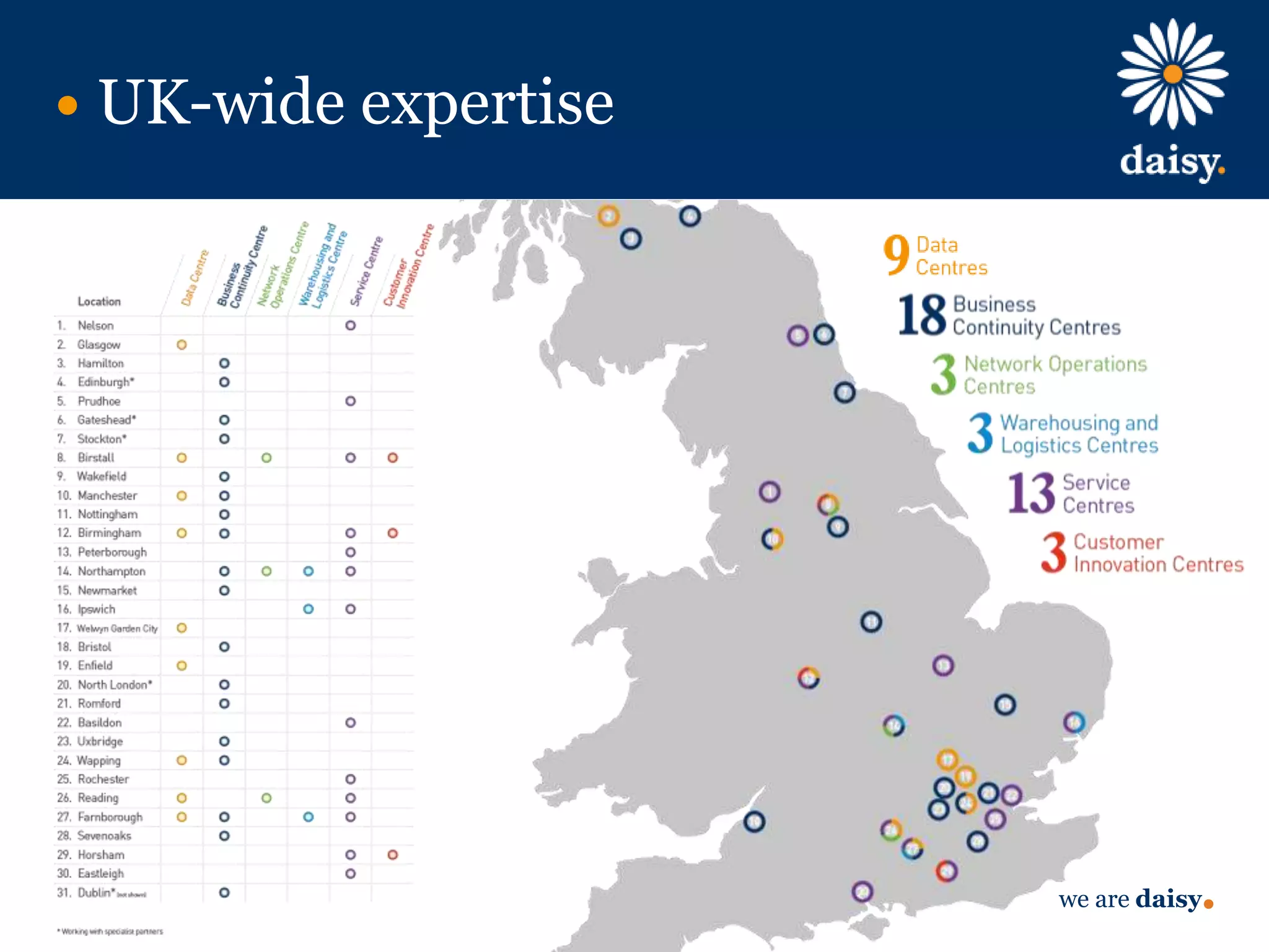 we are daisy
UK-wide expertise
 