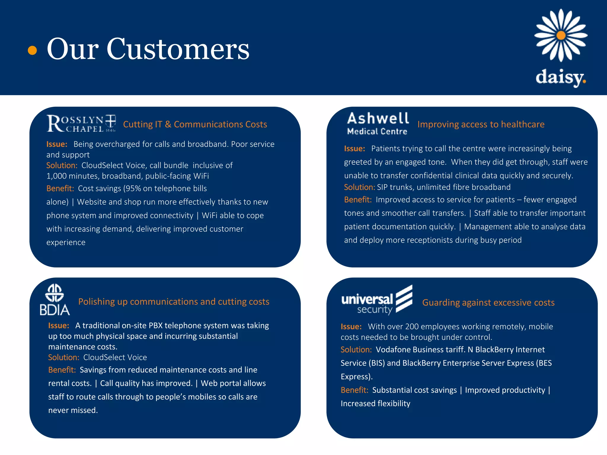 we are daisy
Our Customers
Cutting IT & Communications Costs
Issue: Being overcharged for calls and broadband. Poor service
and support
Solution: CloudSelect Voice, call bundle inclusive of
1,000 minutes, broadband, public-facing WiFi
Benefit: Cost savings (95% on telephone bills
alone) | Website and shop run more effectively thanks to new
phone system and improved connectivity | WiFi able to cope
with increasing demand, delivering improved customer
experience
Improving access to healthcare
Issue: Patients trying to call the centre were increasingly being
greeted by an engaged tone. When they did get through, staff were
unable to transfer confidential clinical data quickly and securely.
Solution: SIP trunks, unlimited fibre broadband
Benefit: Improved access to service for patients – fewer engaged
tones and smoother call transfers. | Staff able to transfer important
patient documentation quickly. | Management able to analyse data
and deploy more receptionists during busy period
Polishing up communications and cutting costs
Issue: A traditional on-site PBX telephone system was taking
up too much physical space and incurring substantial
maintenance costs.
Solution: CloudSelect Voice
Benefit: Savings from reduced maintenance costs and line
rental costs. | Call quality has improved. | Web portal allows
staff to route calls through to people’s mobiles so calls are
never missed.
Guarding against excessive costs
Issue: With over 200 employees working remotely, mobile
costs needed to be brought under control.
Solution: Vodafone Business tariff. N BlackBerry Internet
Service (BIS) and BlackBerry Enterprise Server Express (BES
Express).
Benefit: Substantial cost savings | Improved productivity |
Increased flexibility
 