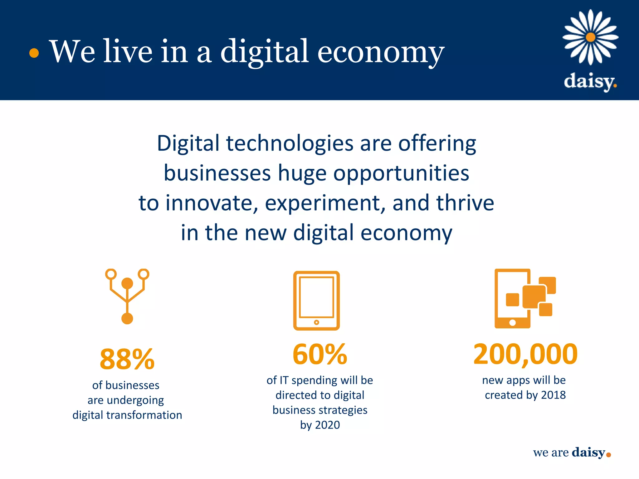we are daisy
We live in a digital economy
Digital technologies are offering
businesses huge opportunities
to innovate, experiment, and thrive
in the new digital economy
88%
of businesses
are undergoing
digital transformation
60%
of IT spending will be
directed to digital
business strategies
by 2020
200,000
new apps will be
created by 2018
 