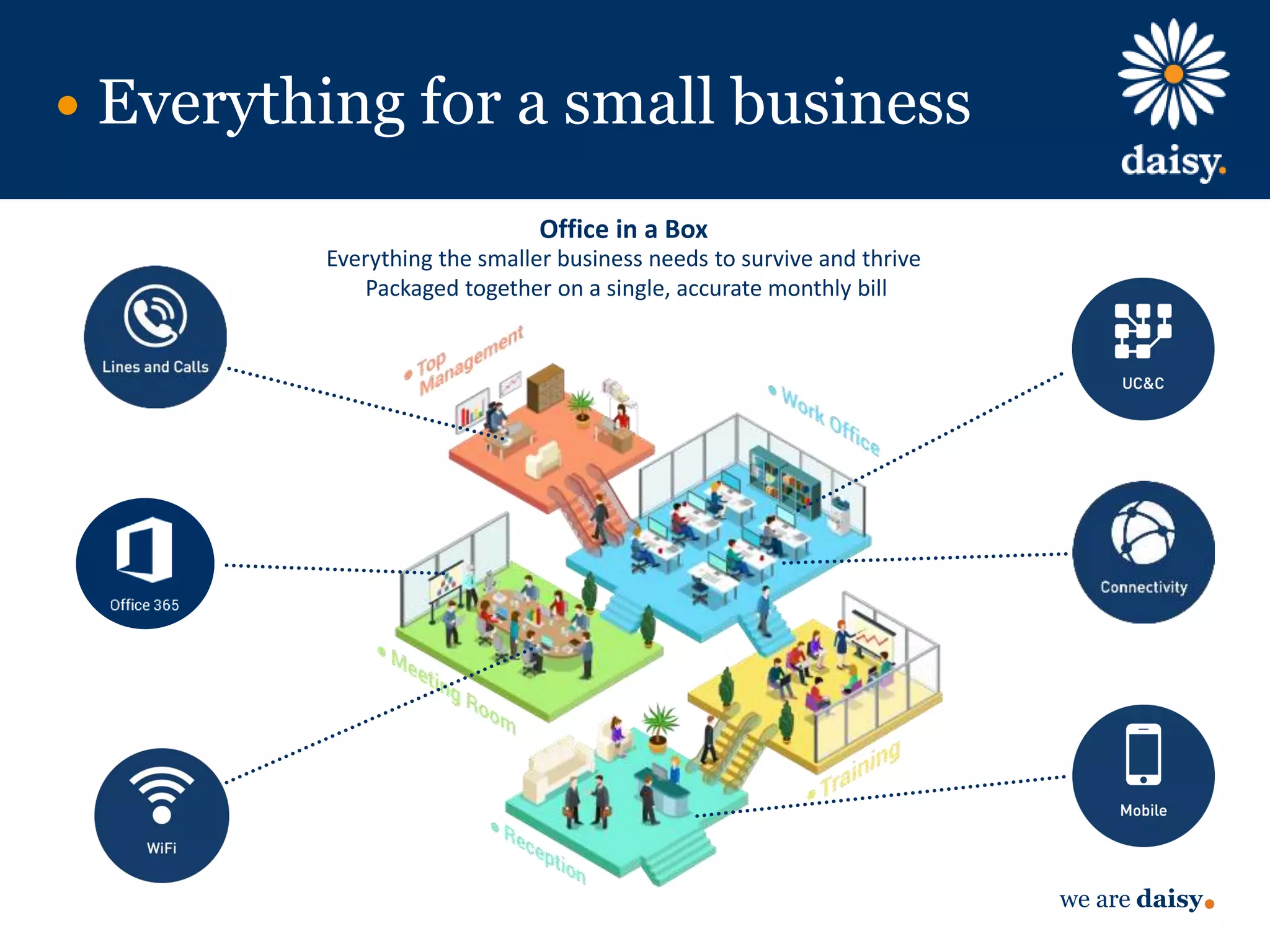 we are daisy
Everything for a small business
Office in a Box
Everything the smaller business needs to survive and thrive
Packaged together on a single, accurate monthly bill
 