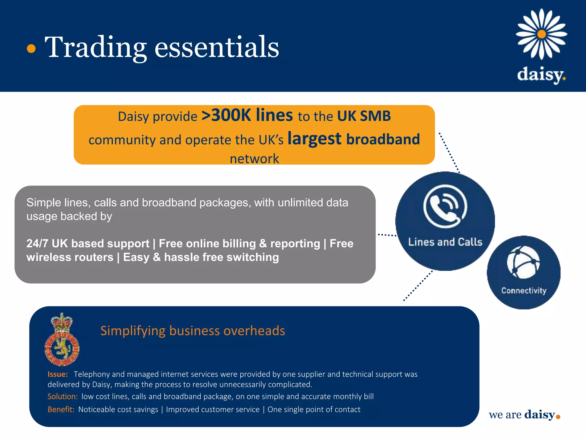 we are daisy
Trading essentials
Daisy provide >300K lines to the UK SMB
community and operate the UK’s largest broadband
network
Simple lines, calls and broadband packages, with unlimited data
usage backed by
24/7 UK based support | Free online billing & reporting | Free
wireless routers | Easy & hassle free switching
Simplifying business overheads
Issue: Telephony and managed internet services were provided by one supplier and technical support was
delivered by Daisy, making the process to resolve unnecessarily complicated.
Solution: low cost lines, calls and broadband package, on one simple and accurate monthly bill
Benefit: Noticeable cost savings | Improved customer service | One single point of contact
 