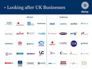 we are daisy
Looking after UK Businesses
Direct Indirect
 