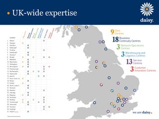 we are daisy
UK-wide expertise
 