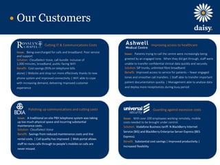 we are daisy
Our Customers
Cutting IT & Communications Costs
Issue: Being overcharged for calls and broadband. Poor service
and support
Solution: CloudSelect Voice, call bundle inclusive of
1,000 minutes, broadband, public-facing WiFi
Benefit: Cost savings (95% on telephone bills
alone) | Website and shop run more effectively thanks to new
phone system and improved connectivity | WiFi able to cope
with increasing demand, delivering improved customer
experience
Improving access to healthcare
Issue: Patients trying to call the centre were increasingly being
greeted by an engaged tone. When they did get through, staff were
unable to transfer confidential clinical data quickly and securely.
Solution: SIP trunks, unlimited fibre broadband
Benefit: Improved access to service for patients – fewer engaged
tones and smoother call transfers. | Staff able to transfer important
patient documentation quickly. | Management able to analyse data
and deploy more receptionists during busy period
Polishing up communications and cutting costs
Issue: A traditional on-site PBX telephone system was taking
up too much physical space and incurring substantial
maintenance costs.
Solution: CloudSelect Voice
Benefit: Savings from reduced maintenance costs and line
rental costs. | Call quality has improved. | Web portal allows
staff to route calls through to people’s mobiles so calls are
never missed.
Guarding against excessive costs
Issue: With over 200 employees working remotely, mobile
costs needed to be brought under control.
Solution: Vodafone Business tariff. N BlackBerry Internet
Service (BIS) and BlackBerry Enterprise Server Express (BES
Express).
Benefit: Substantial cost savings | Improved productivity |
Increased flexibility
 