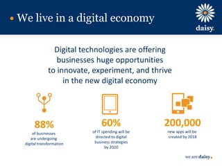 we are daisy
We live in a digital economy
Digital technologies are offering
businesses huge opportunities
to innovate, experiment, and thrive
in the new digital economy
88%
of businesses
are undergoing
digital transformation
60%
of IT spending will be
directed to digital
business strategies
by 2020
200,000
new apps will be
created by 2018
 