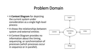 Problem Domain
• A Context Diagram for depicting
the current system under
consideration as a single high-level
process
• It shows the relationships between
system and external entities
• A Context Diagram provides no
information about the timing,
sequencing, or synchronization of
processes (which processes occur
in sequence or in parallel).
 