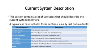 Current System Description
• This section contains a set of use cases that should describe the
current system behaviors.
• A typical use case includes these sections, usually laid out in a table:
Use Case Element Description
Use Case Number ID to represent your use case
Use Case Name The name of your use case, keep it short and sweet
Use Case Description Elaborate more on the name, in paragraph form.
Primary Actor Who is the main actor that this use case represents
Precondition What preconditions must be met before this use case can start
Post condition The state of the software after the basic course of events is complete
Trigger What event triggers this use case
 