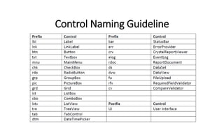 Control Naming Guideline
 