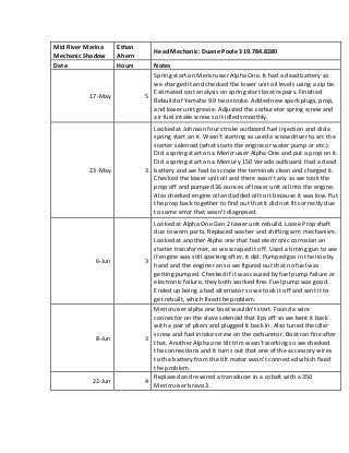 Mid	River	Marina	
Mechanic	Shadow	
Ethan	
Ahern	
Head	Mechanic:	Duane	Poole	319.784.8280	
Date	 Hours	 Notes	
17-May	 5	
Spring	start	on	Mericruiser	Alpha	One.	It	had	a	dead	battery	so	
we	charged	it	and	checked	the	lower	unit	oil	levels	using	a	zip	tie.	
Estimated	cost	analysis	on	spring	start	boat	repairs.	Finished	
Rebuild	of	Yamaha	9.9	two	stroke.	Added	new	spark	plugs,	prop,	
and	lower	unit	grease.	Adjusted	the	carburetor	spring	screw	and	
air	fuel	intake	screw	so	it	idled	smoothly.		
23-May	 3	
Looked	at	Johnson	four	stroke	outboard	fuel	injection	and	did	a	
spring	start	on	it.	Wasn't	starting	so	used	a	screwdriver	to	arc	the	
starter	selenoid	(what	starts	the	engine	or	water	pump	or	etc.).	
Did	a	spring	start	on	a	Mericruiser	Alpha	One	and	put	a	prop	on	it.	
Did	a	spring	start	on	a	Mercury	150	Verado	outboard.	Had	a	dead	
battery	and	we	had	to	scrape	the	terminals	clean	and	charged	it.	
Checked	the	lower	unit	oil	and	there	wasn't	any	so	we	took	the	
prop	off	and	pumped	36	ounces	of	lower	unit	oil	into	the	engine.	
Also	checked	engine	oil	and	added	oil	to	it	because	it	was	low.	Put	
the	prop	back	together	to	find	out	that	it	did	not	fit	correctly	due	
to	some	error	that	wasn't	diagnosed.		
6-Jun	 3	
Looked	at	Alpha	One	Gen	2	lower	unit	rebuild.	Loose	Prop	shaft	
due	to	worn	parts.	Replaced	washer	and	shifting	arm	mechanism.	
Looked	at	another	Alpha	one	that	had	electronic	corrosion	on	
starter	transformer,	so	we	scraped	it	off.	Used	a	timing	gun	to	see	
if	engine	was	still	sparking	after,	it	did.	Pumped	gas	in	the	line	by	
hand	and	the	engine	ran	so	we	figured	out	that	no	fuel	was	
getting	pumped.	Checked	if	it	was	caused	by	fuel	pump	failure	or	
electronic	failure,	they	both	worked	fine.	Fuel	pump	was	good.	
Ended	up	being	a	bad	alternator	so	we	took	it	off	and	sent	it	to	
get	rebuilt,	which	fixed	the	problem.	
8-Jun	 3	
Mericruiser	alpha	one	boat	wouldn't	start.	Found	a	wire	
connector	on	the	slave	selenoid	that	lips	off	so	we	bent	it	back	
with	a	pair	of	pliers	and	plugged	it	back	in.	Also	tuned	the	idler	
screw	and	fuel	intake	screw	on	the	carburetor.	Boat	ran	fine	after	
that.	Another	Alpha	one	tilt	trim	wasn't	working	so	we	checked	
the	connections	and	it	turns	out	that	one	of	the	accessory	wires	
to	the	battery	from	the	tilt	motor	wasn't	connected	which	fixed	
the	problem.	
22-Jun	 4	
Replaced	and	rewired	a	transducer	in	a	cobalt	with	a	350	
Mericruiser	bravo	3.		
 