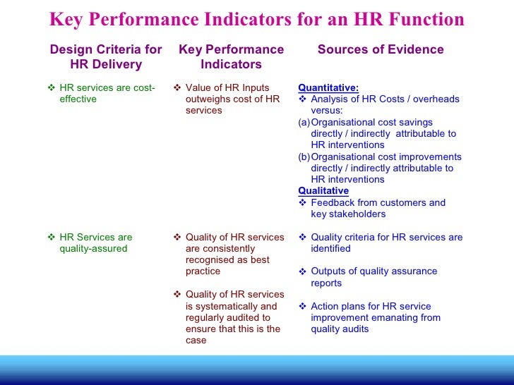 human resources key performance indicators