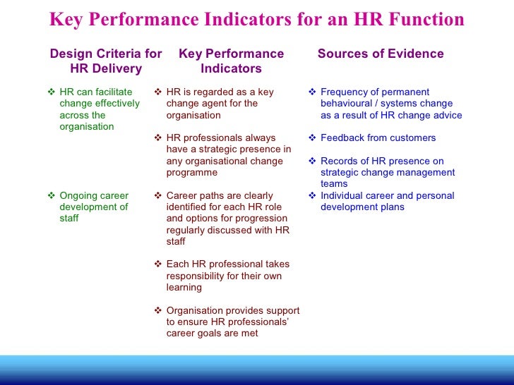 3a 8 human resources audit human resources key performance indicators