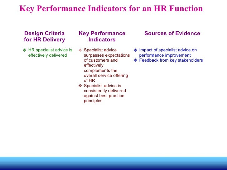 human resources key performance indicators